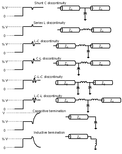 TDR signal shapes on components