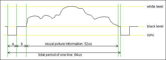 Video signal